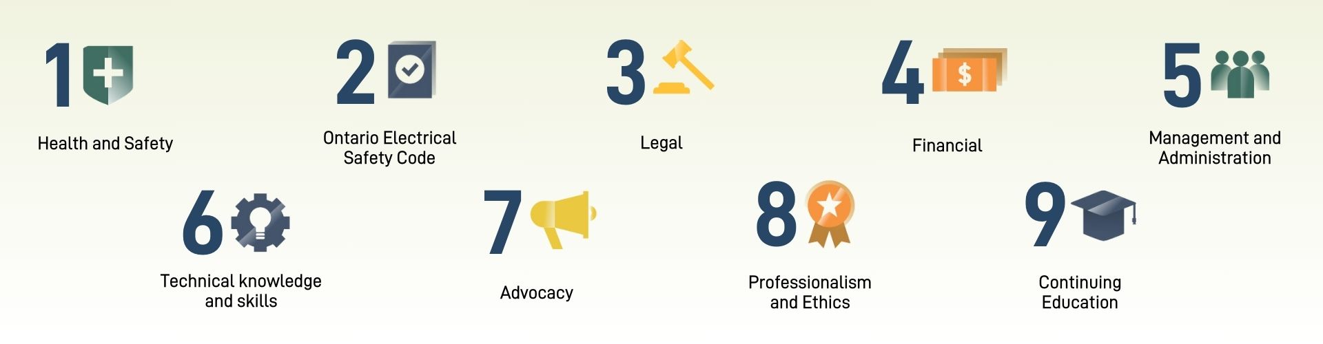 nine competencies