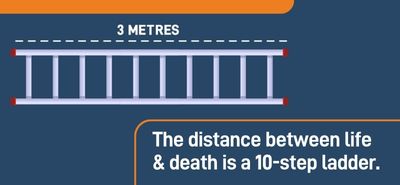 distance between life and death 10 step ladder